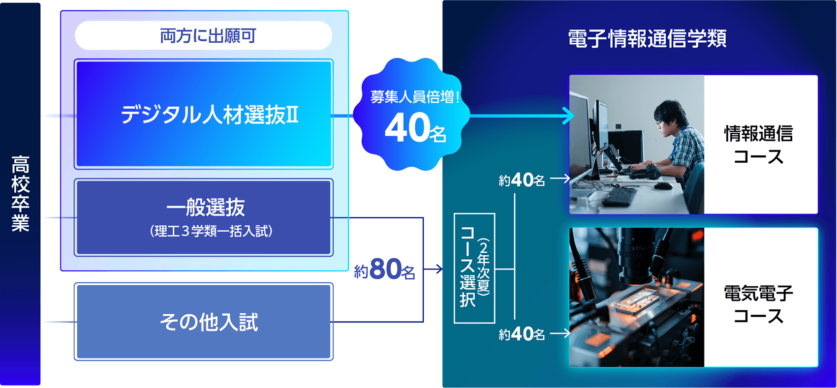 説明文